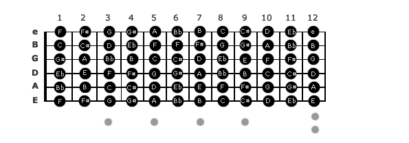 Playing Slide Guitar in Standard Tuning - Guitar Noise