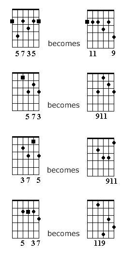 Extended Chords - Guitar Noise