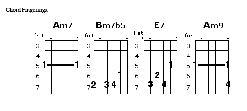 mexican guitar chords