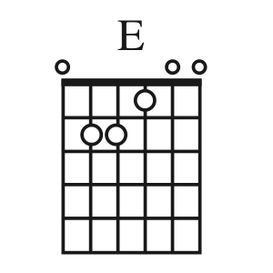 Ultimate Guitar Chord Charts - Open Position Chords